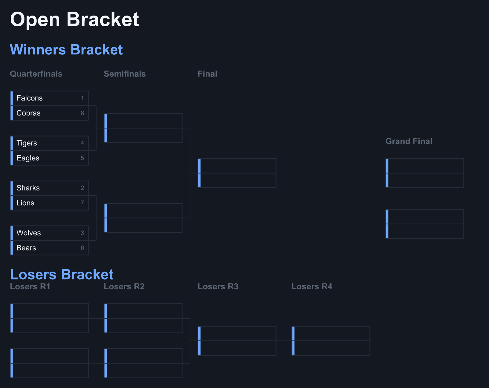 A double elimination bracket generated in Canva, with a winners bracket, a losers bracket below it and a grand final on the right.