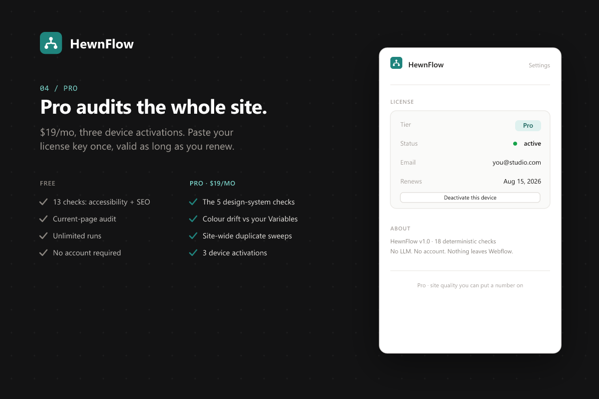 HewnFlow Pro: license panel with an active tier, and the Free versus Pro feature split at $19 per month.